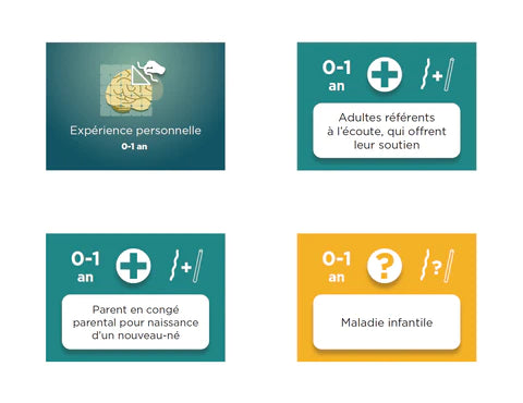 The Brain Architecture Game - DIY License French (Français) (digital downloadable) (single + double-sided bundle)