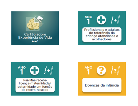 The Brain Architecture Game - DIY License Portuguese (Português) (digital downloadable) (single + double-sided)